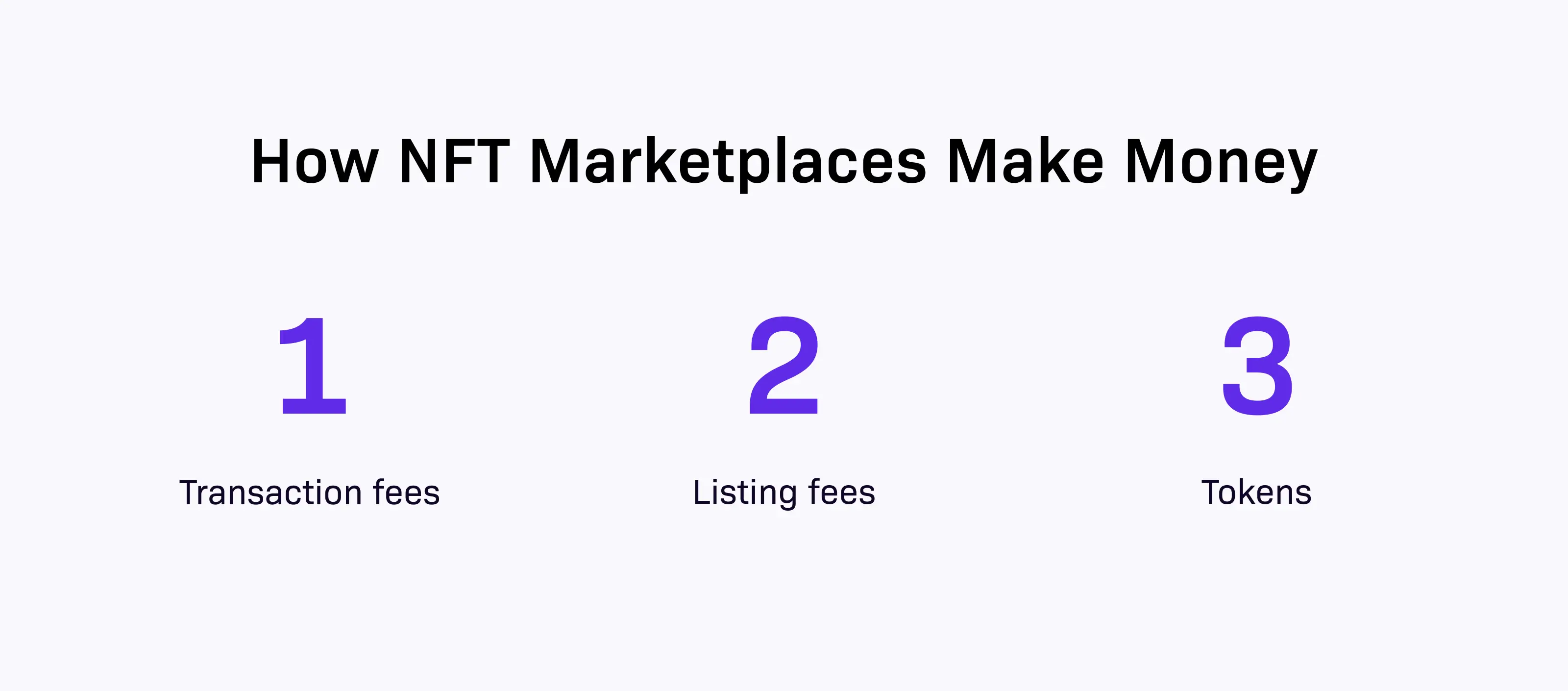 How NFT Marketplaces Make Money