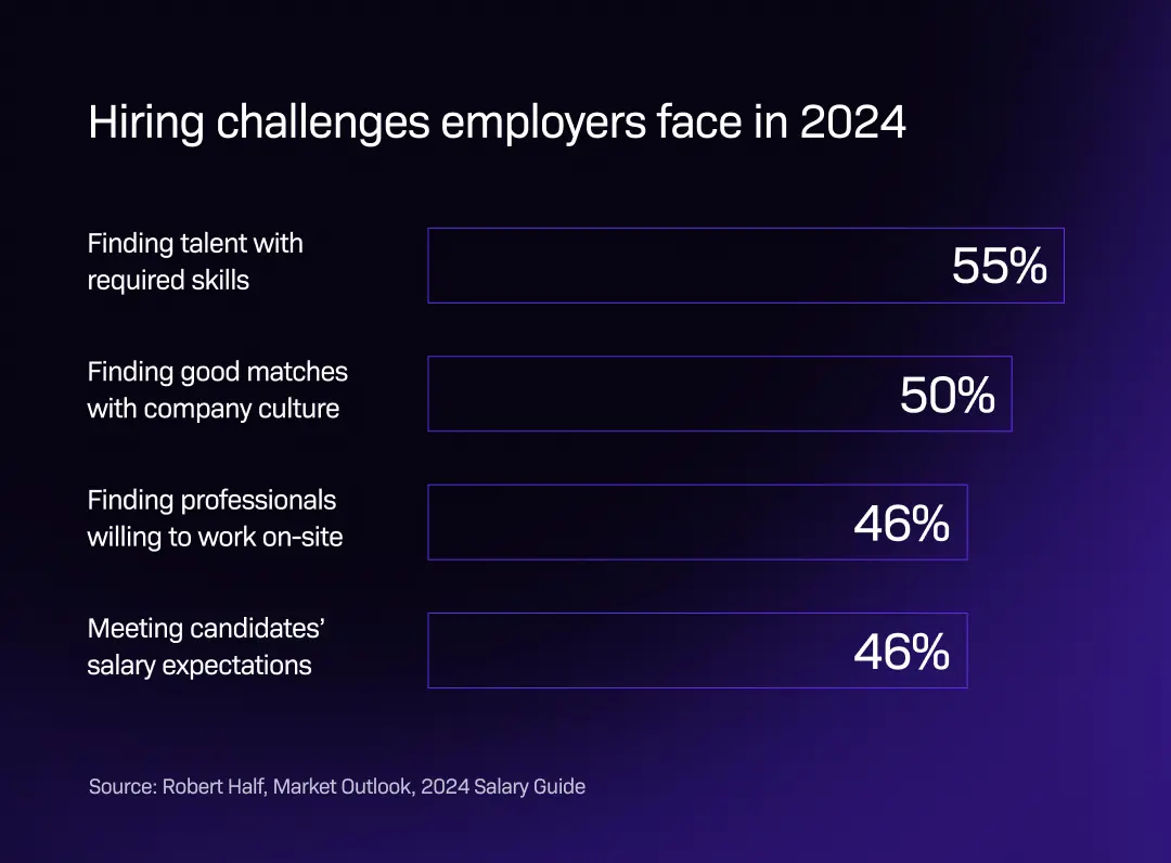 Staff Augmentation Models