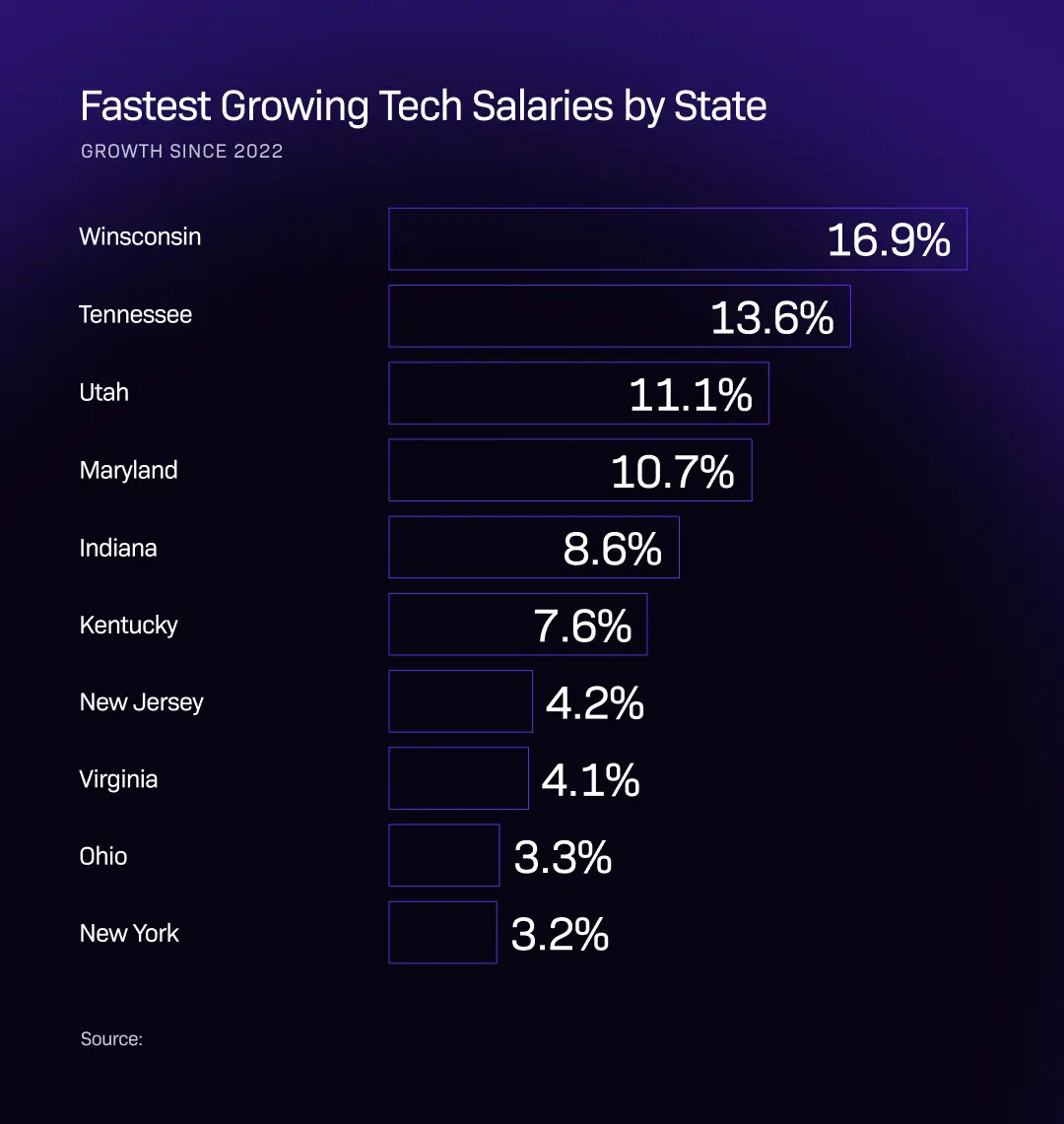 Staff Augmentation Models