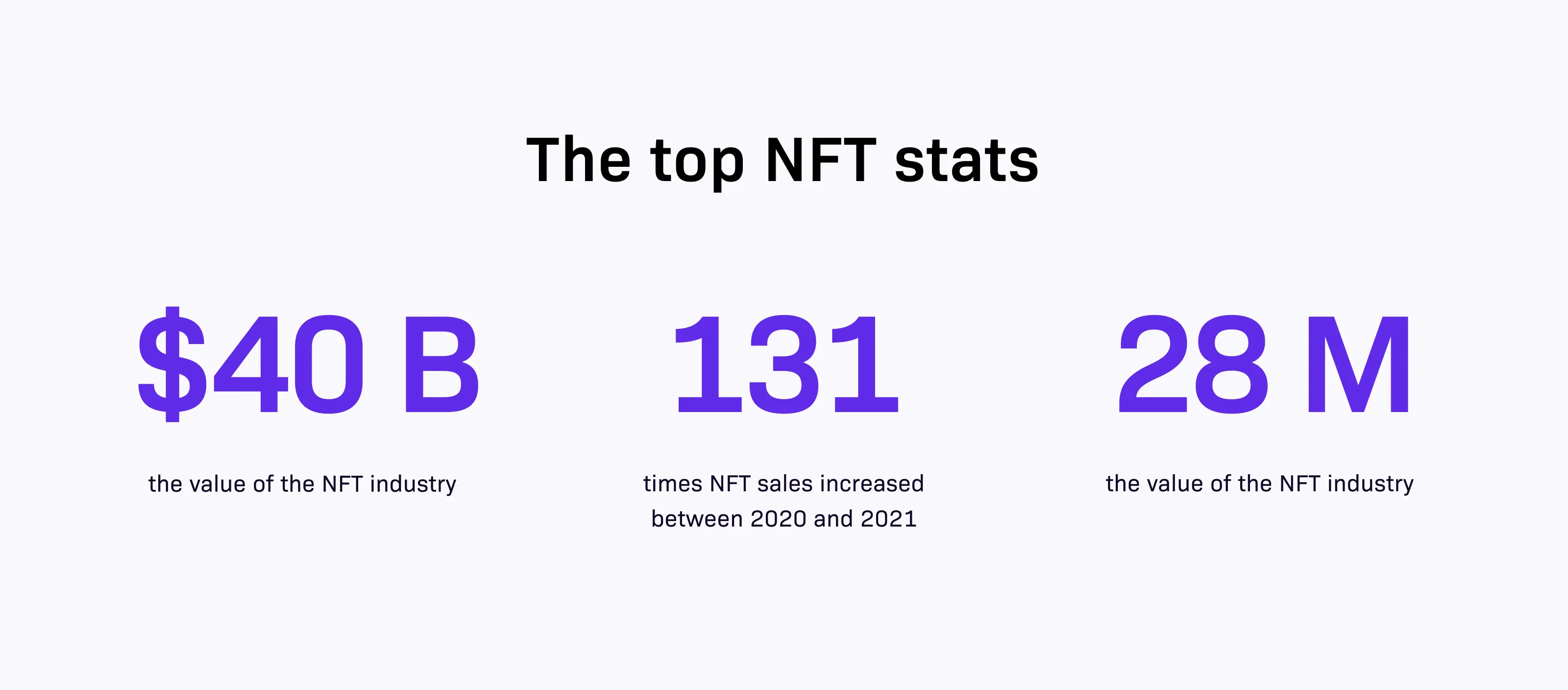The Top NFT Stats