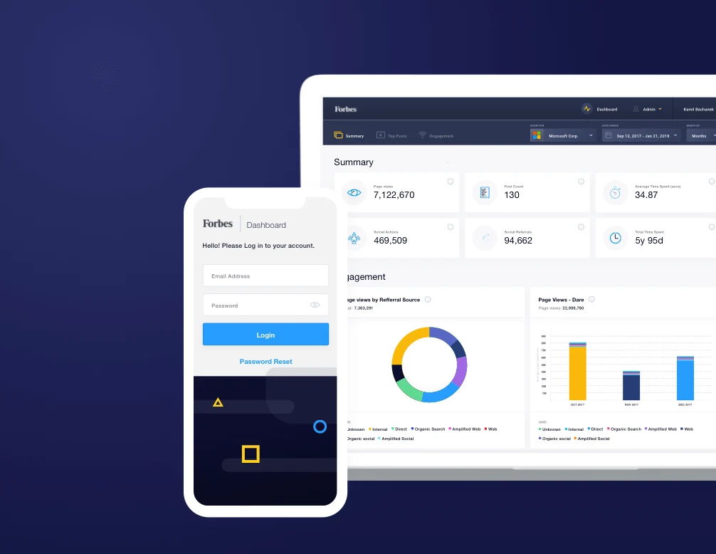 The Forbes Dashboard