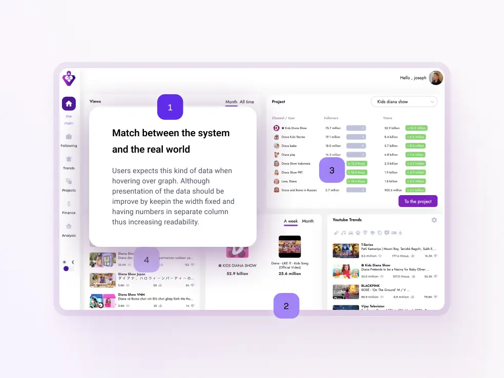 Unlock the Power of a UX Audit